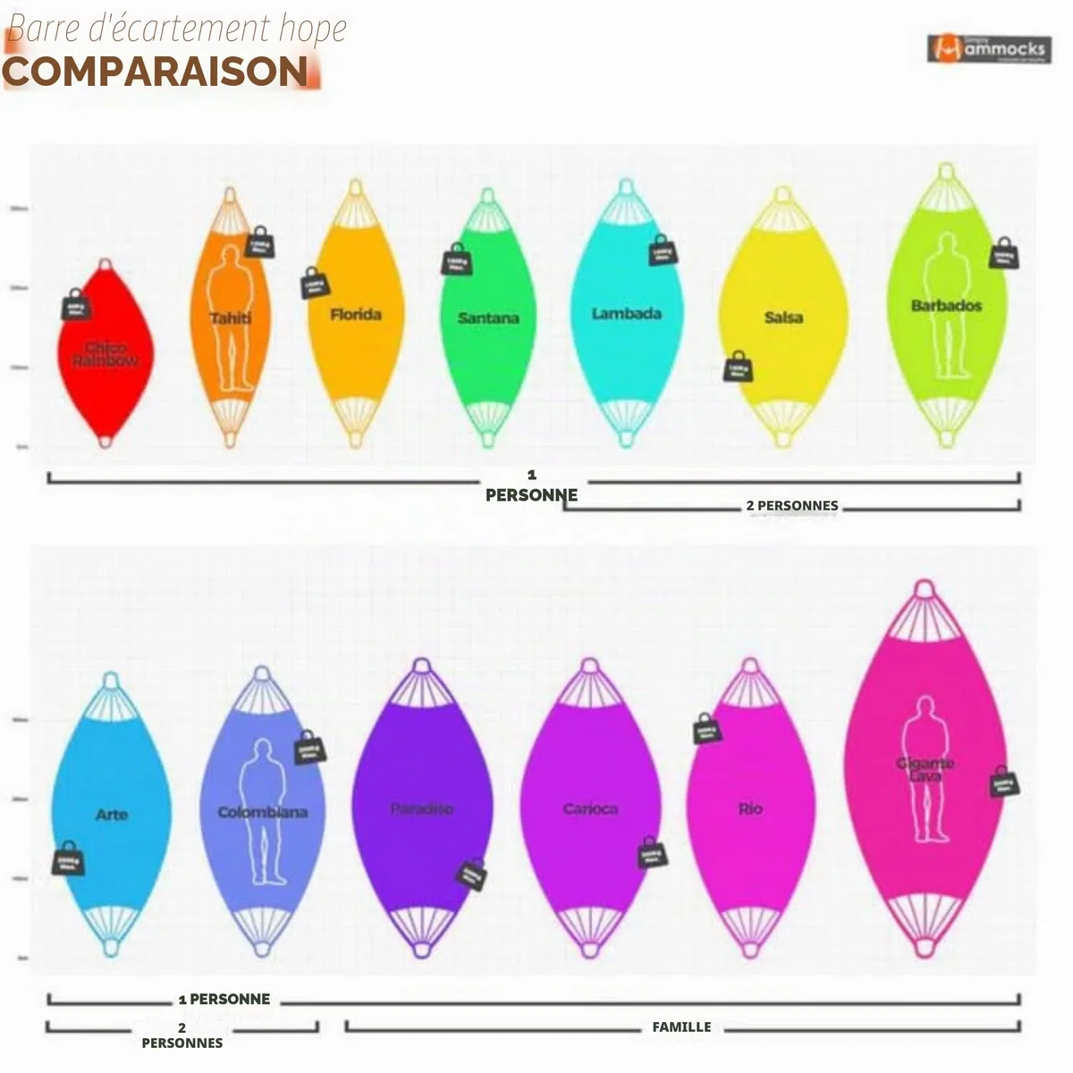 AMAZONAS Hamac classique XL Barbados Rainbow fait à la main au Brésil jusqu'à 200 kg de capacité de charge avec 230 x 150 cm pour 1-2 personnes en rayures multicolores longueur totale 340 cm