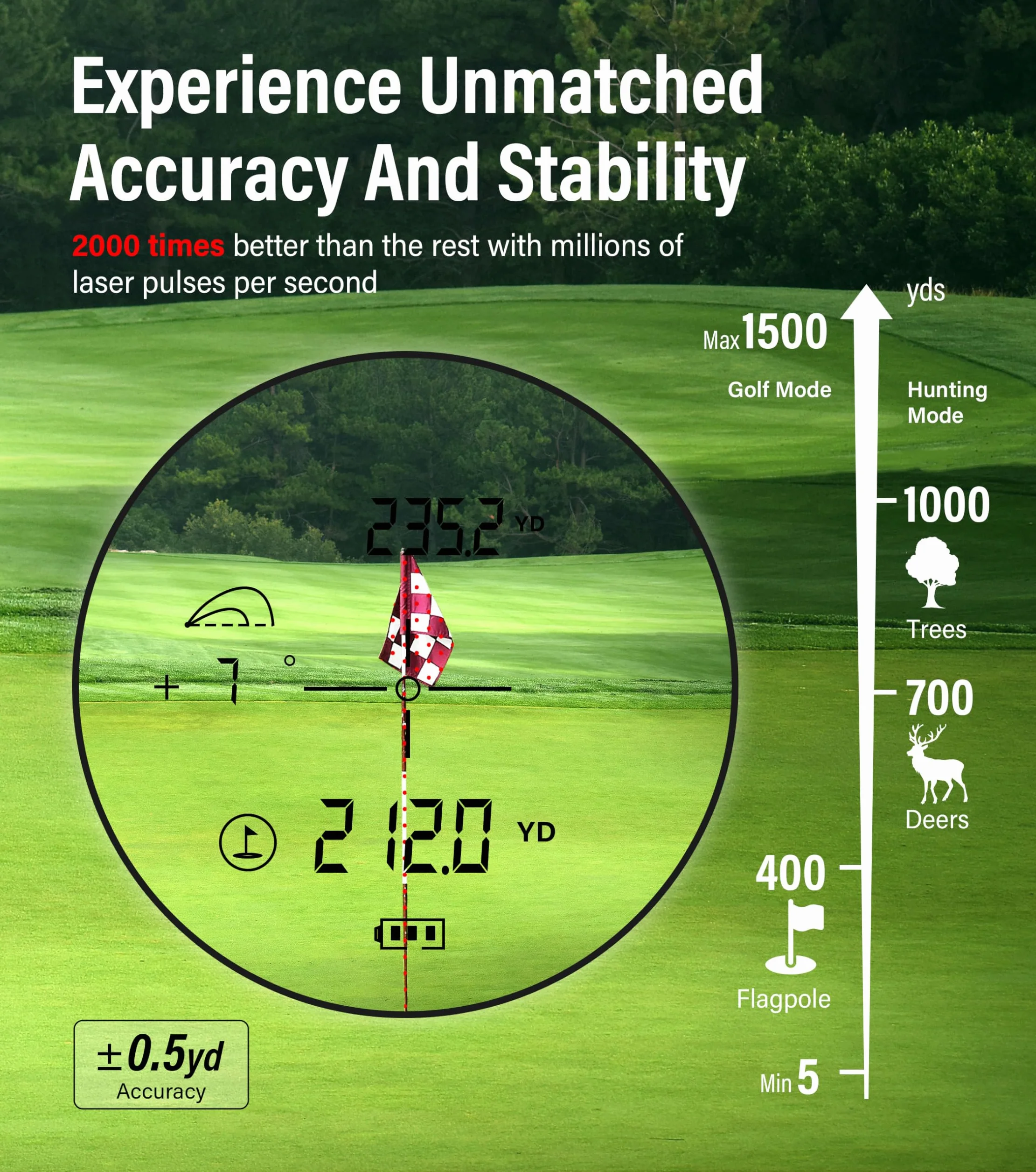 CoxiVisionTélémètre avec Pente, Golf et Chasse, télémètre Haute précision de 1 300 mètres, grossissement 6X, Vibration de Verrouillage du Drapeau, Mode Arc/Fusil, Mesure de la Pente
