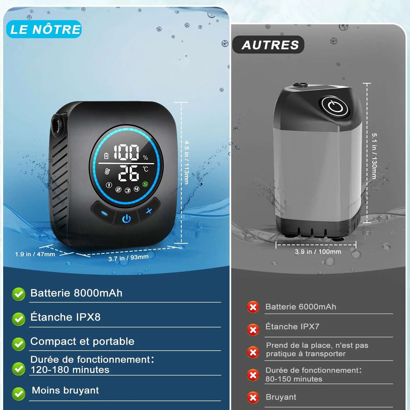 Spopal Douche Camping,Douche Portable,Kit Douche de Camping,Pompe de Douche Électrique Rechargeable,avec Afficheur Intelligent et Pomme de Douche 4 Modes pour Extérieure,Camping,Animaux
