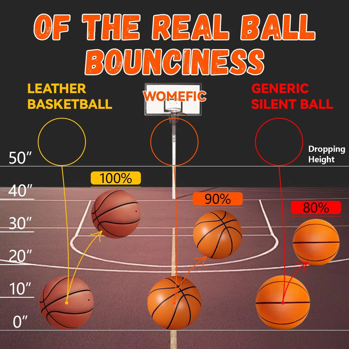 DORIMI Ballon Basket Silencieux en Mousse – Ballon de Basketball sans Bruit pour Entraînement Intérieur, Dribble Discret
