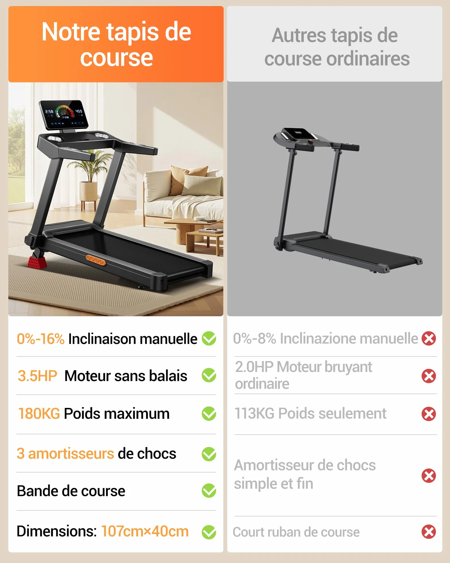 LONTEK Tapis de Course Pliable Inclinable 16% 14KM/H 3,5CV avec Fréquence Cardiaque Affichage LED Charge Max 180KG Compact