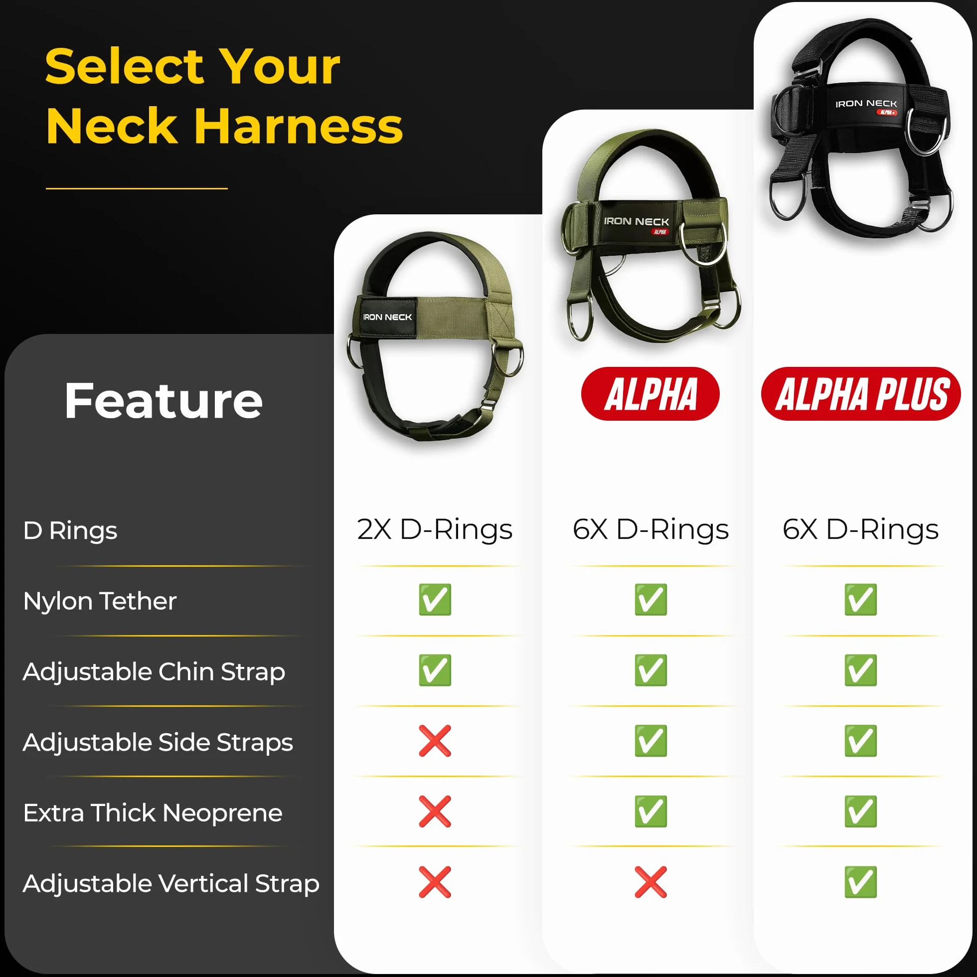 Iron Neck Harnais Alpha Plus