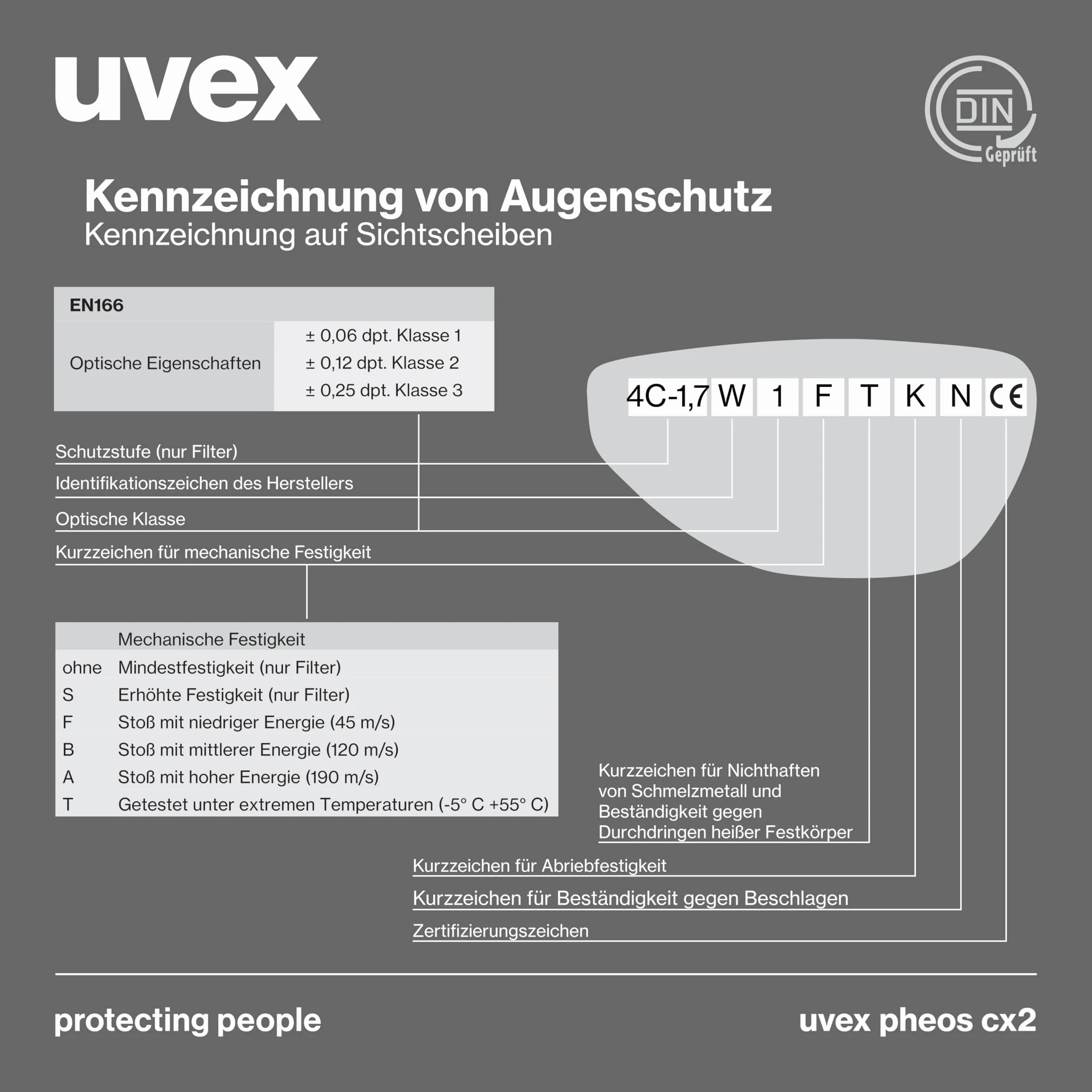Uvex pheos cx2 Lunettes de protection infrarouge UV soudage anti-buée anti-rayures
