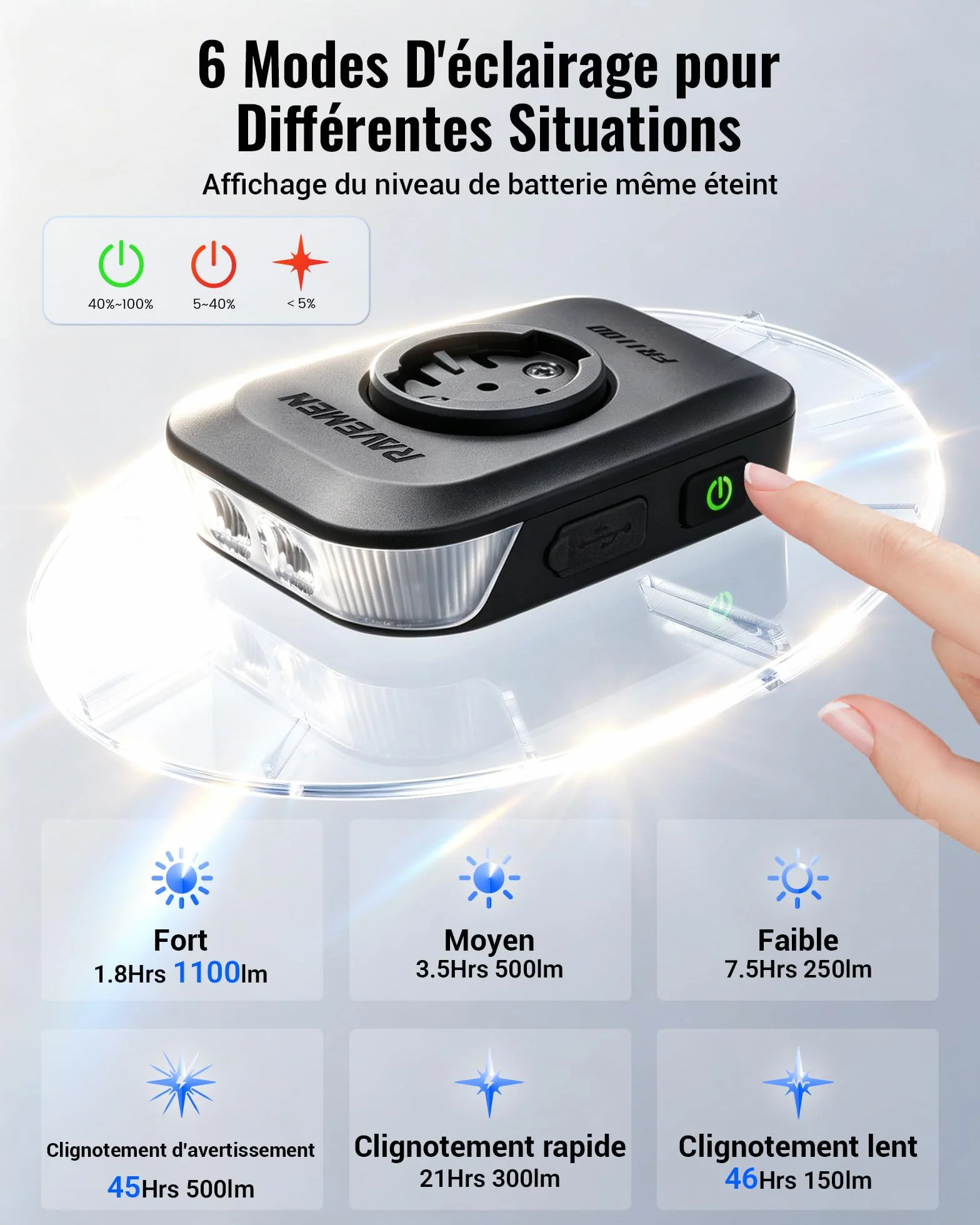 RAVEMEN FR1100 SE Phare Avant Vélo 1100 Lumens 270° Grand Angle Compatible Garmin/Wahoo/Bryton