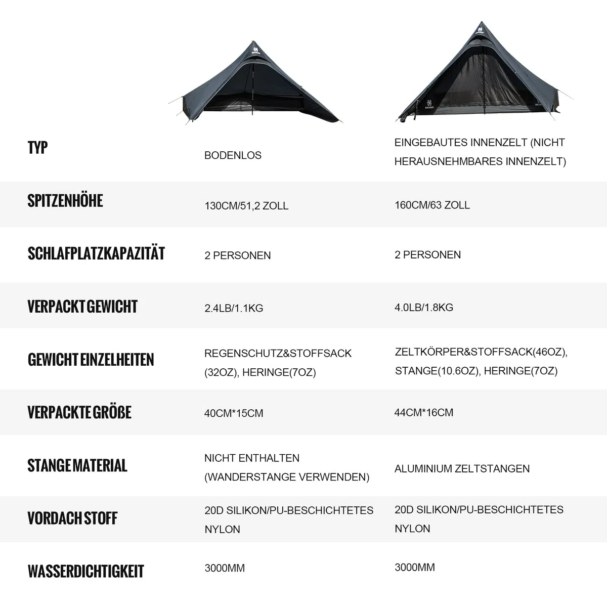 OneTigris Tetra Tente ultralégère Tipi 1-2 Personnes, randonnée Tente à arceaux avec Maille intérieure, Tente de Camping imperméable 3 Saisons, idéal pour Le Camping en Plein air, Sac à Dos Tourisme