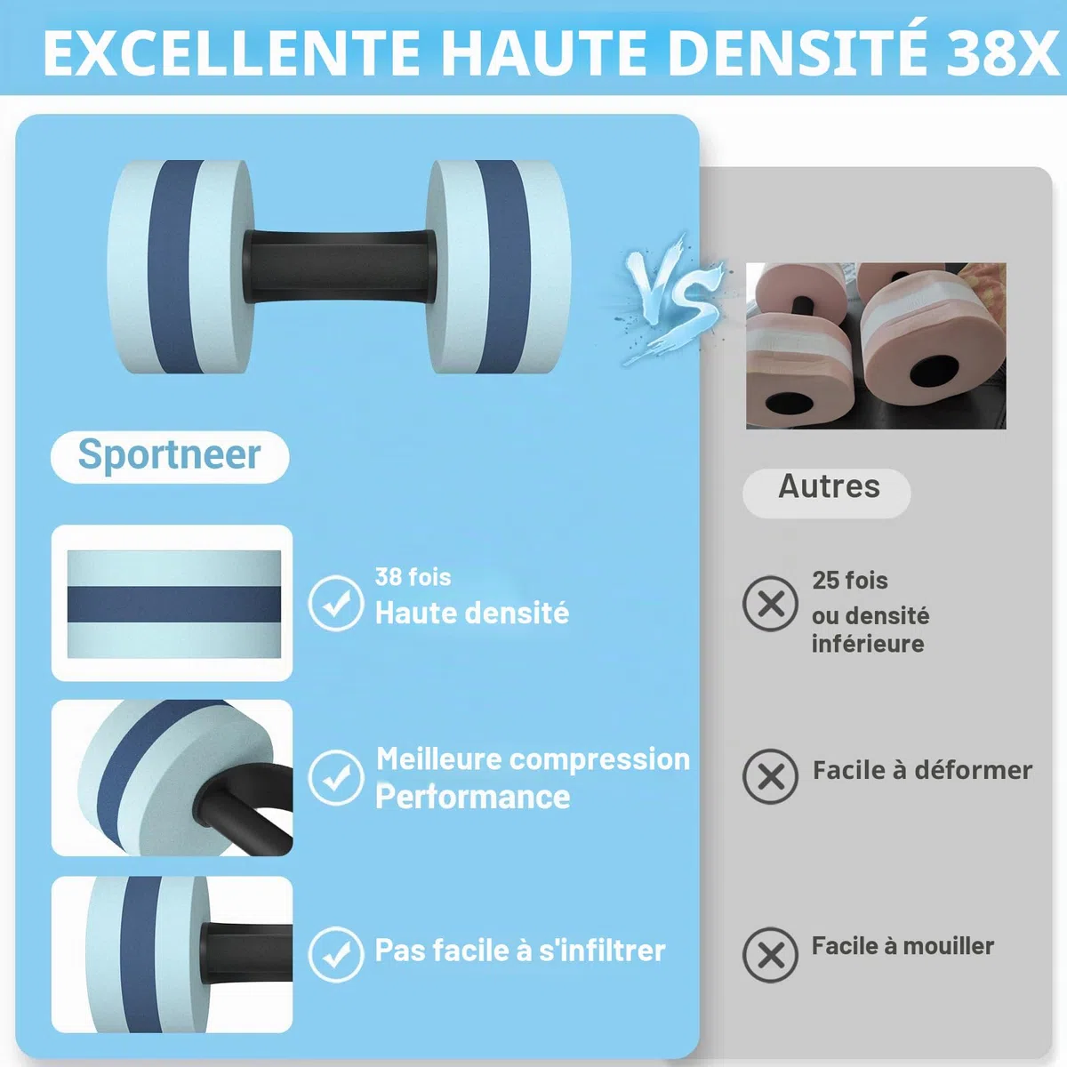 Sportneer Lot d'haltères en mousse EVA pour l'aquagym et l'aquafitness, appareils d'aquagym et accessoires pour un entraînement efficace de l'eau