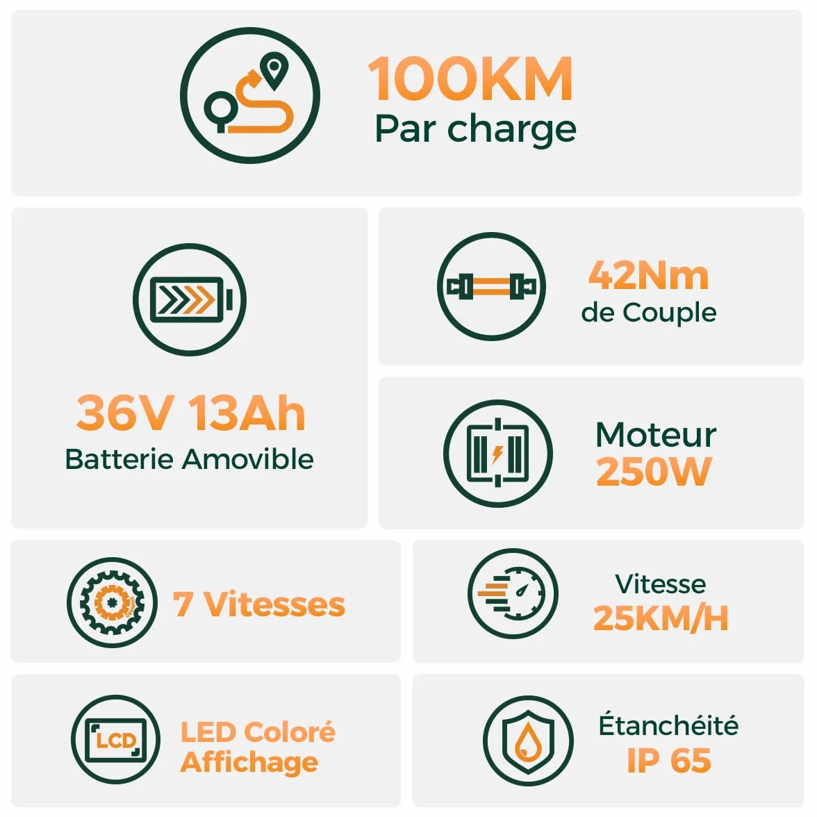 HillMiles Vélo Électrique Adulte 26", Batterie 36V 13Ah Amovible, Autonomie 100 km, 25 km/h, 7 Vitesses, 5 Niveaux Assistance, Suspension Avant, Étanche IP65,VTC