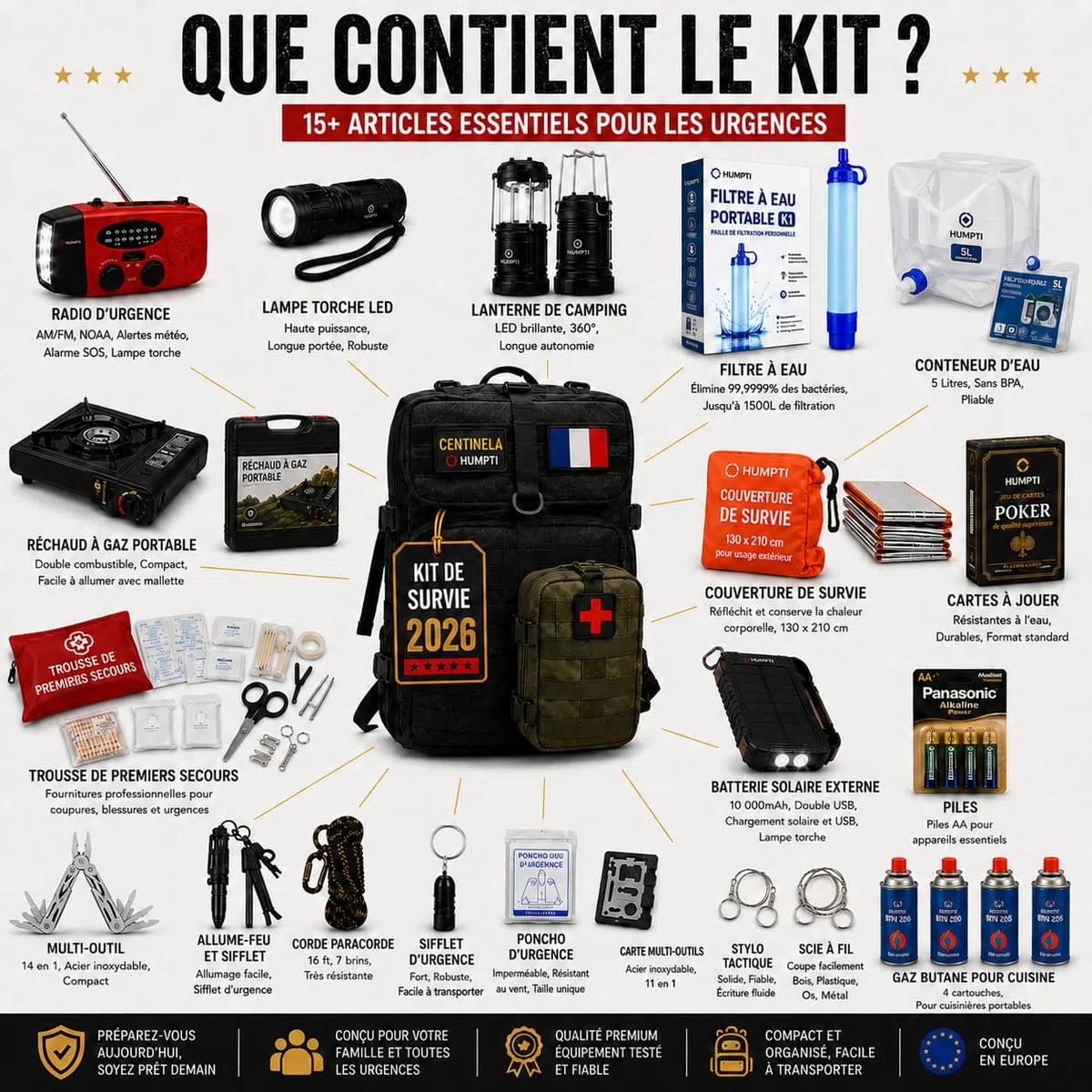 Kit de Survie Complet UE 2026, Sac à Dos de préparation d’Urgence 72 Heures, équipement Essentiel avec Radio Solaire, éclairage, paracorde et Couverture Thermique